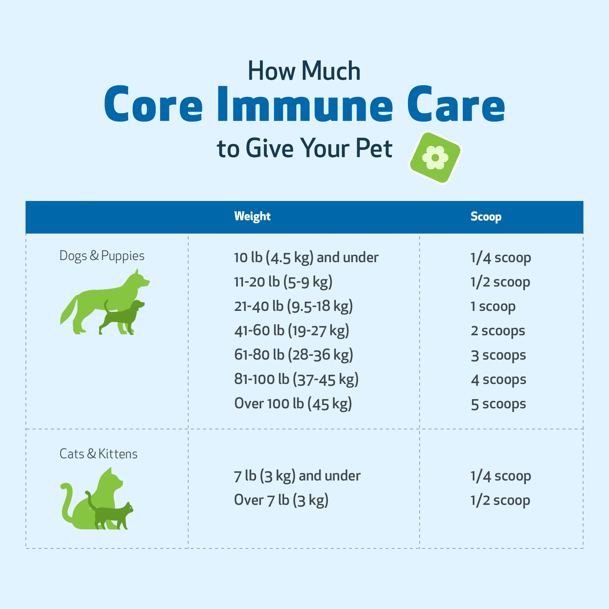 CORE IMMUNE CARE - Daily Antioxidant Support for Dogs & Cats