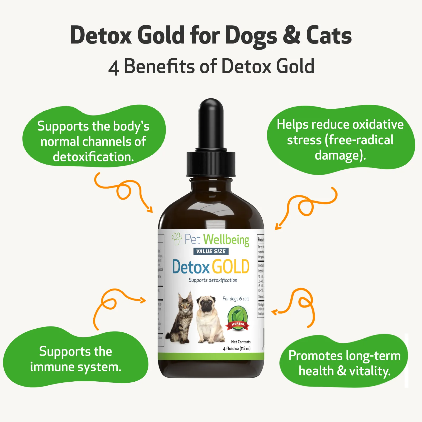 Detox Gold - Supports Healthy Detoxification & Elimination for Dogs