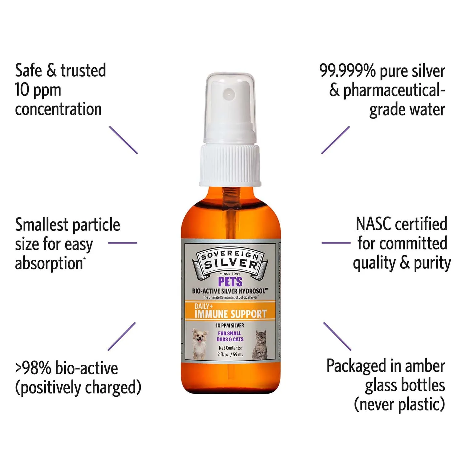 Immune Support