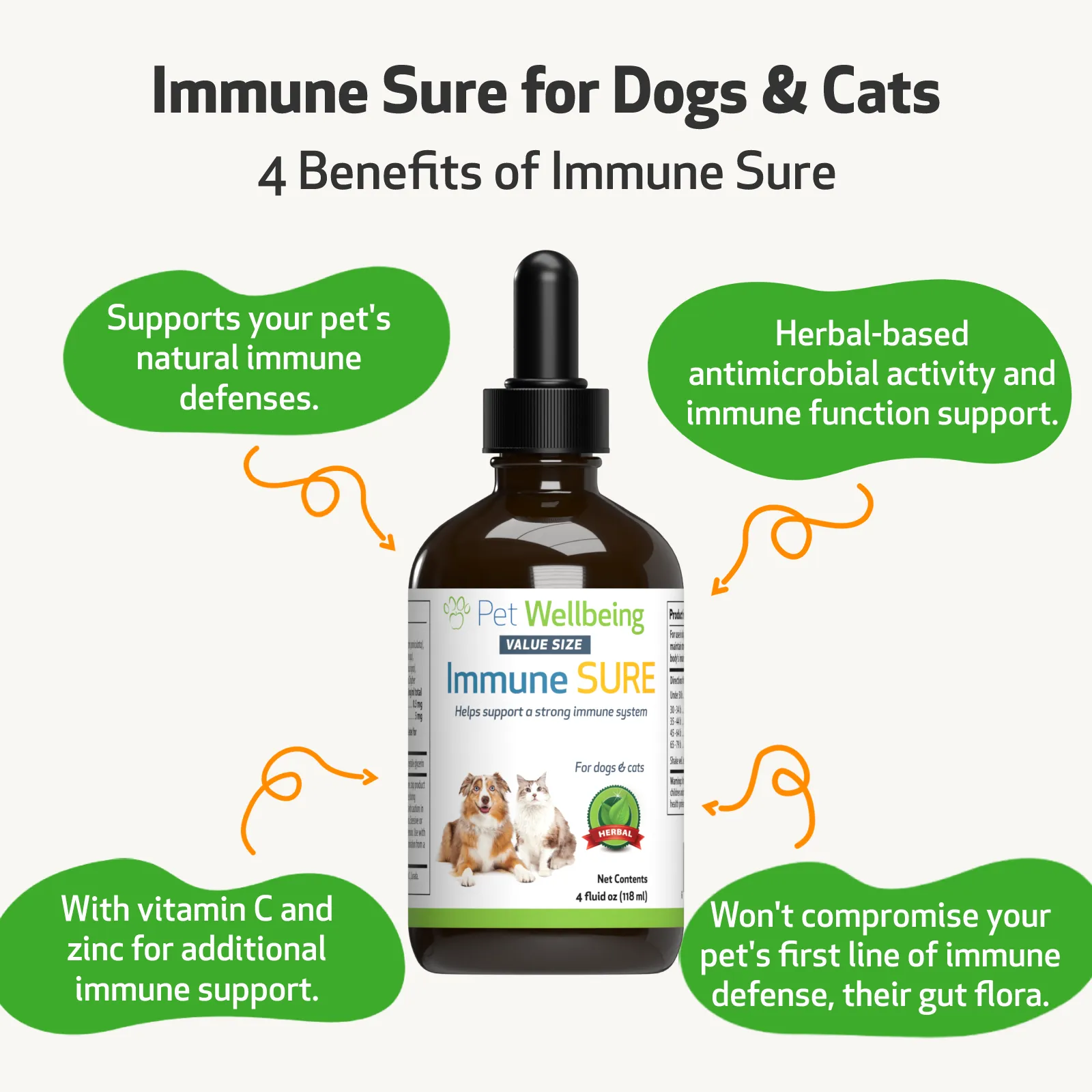 Immune SURE - for Canine Immune System Support