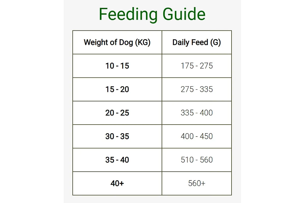 SPR - Grain Free Small Bite Chicken & Sweet Potato Dog Food